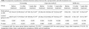 Click on image to zoom Table 7