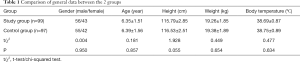 Click on image to zoom Table 1