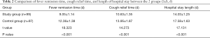 Click on image to zoom Table 2