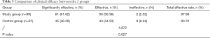 Click on image to zoom Table 3