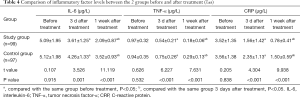 Click on image to zoom Table 4