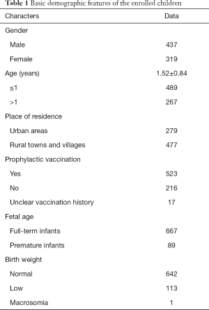 Click on image to zoom Table 1