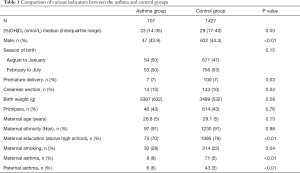 Click on image to zoom Table 1