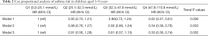 Click on image to zoom Table 2