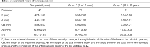 Click on image to zoom Table 1