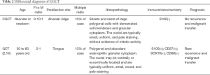 Click on image to zoom Table 2
