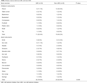 Click on image to zoom Table 2