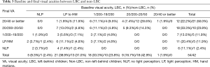Click on image to zoom Table 3