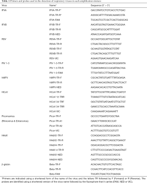 Click on image to zoom Table 1