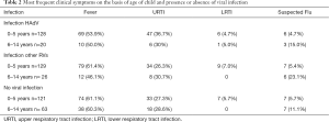 Click on image to zoom Table 2