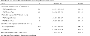 Click on image to zoom Table 3