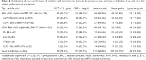 Click on image to zoom Table 4