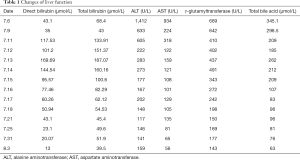 Click on image to zoom Table 1