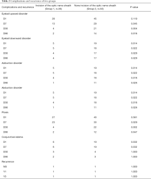 Click on image to zoom Table 2