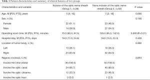 Click on image to zoom Table 1