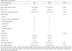 Click on image to zoom Table 1
