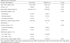 Click on image to zoom Table 2