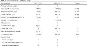 Click on image to zoom Table 3