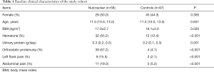 Click on image to zoom Table 1