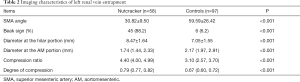Click on image to zoom Table 2