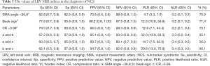 Click on image to zoom Table 3