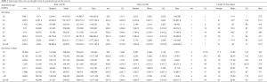 Click on image to zoom Table 1