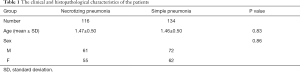 Click on image to zoom Table 1