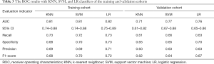 Click on image to zoom Table 3