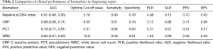 Click on image to zoom Table 2