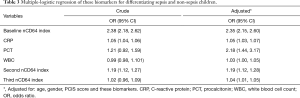 Click on image to zoom Table 3