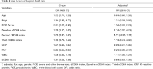 Click on image to zoom Table 4