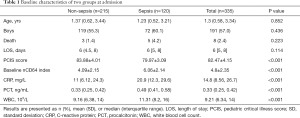 Click on image to zoom Table 1