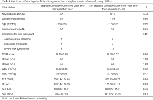 Click on image to zoom Table 1