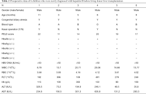 Click on image to zoom Table 2