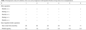 Click on image to zoom Table 3