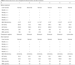 Click on image to zoom Table 4