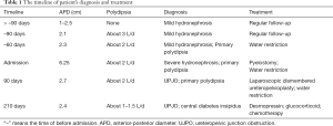 Click on image to zoom Table 1