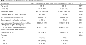 Click on image to zoom Table 2
