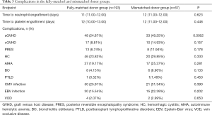 Click on image to zoom Table 3