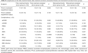Click on image to zoom Table 8