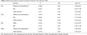 Click on image to zoom Table 9