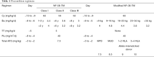 Click on image to zoom Table 1
