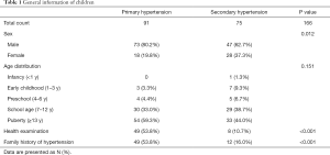 Click on image to zoom Table 1