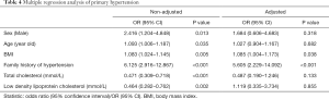 Click on image to zoom Table 4