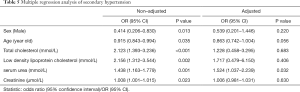 Click on image to zoom Table 5