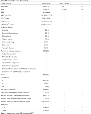 Click on image to zoom Table 1