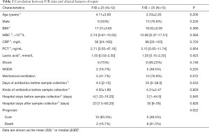 Click on image to zoom Table 2