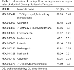 Click on image to zoom Table 1