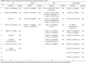 Click on image to zoom Table 2