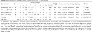 Click on image to zoom Table 1